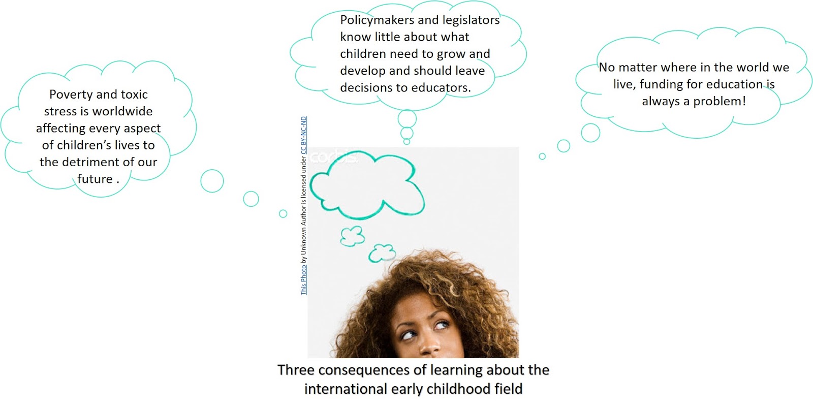 issues-trends-in-the-early-childhood-field-2018