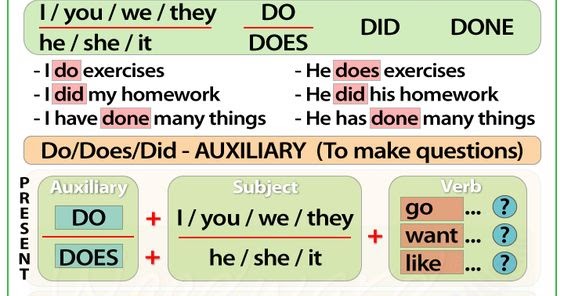 elsecretoestaenlailusion: TO DO-DOES-DID-DONE