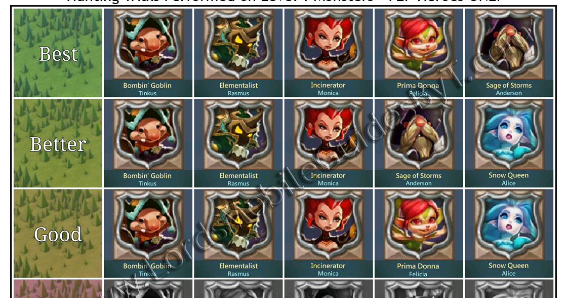Lords Mobile Hunting Heroes and Lineup 2023 : r/lordsmobile