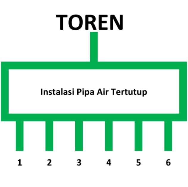 Ingin Instalasi Pipa Air Agar Kencang? Gunakan Instalasi
