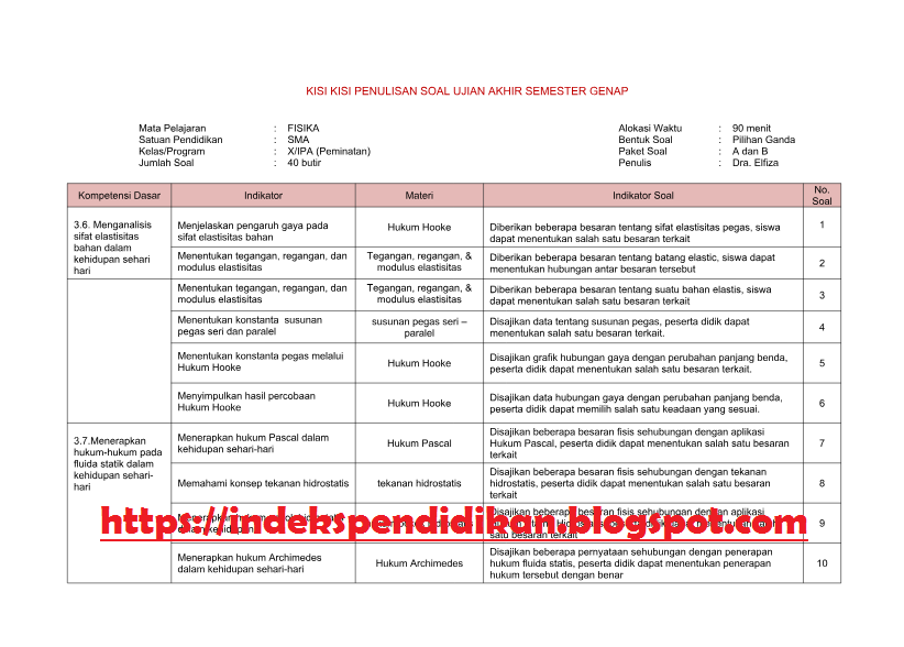 Materi bahasa inggris kelas 10 image