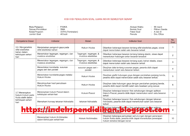 Kisi Kisi Ujian Fisika Kelas 10 Ilmusosial Id