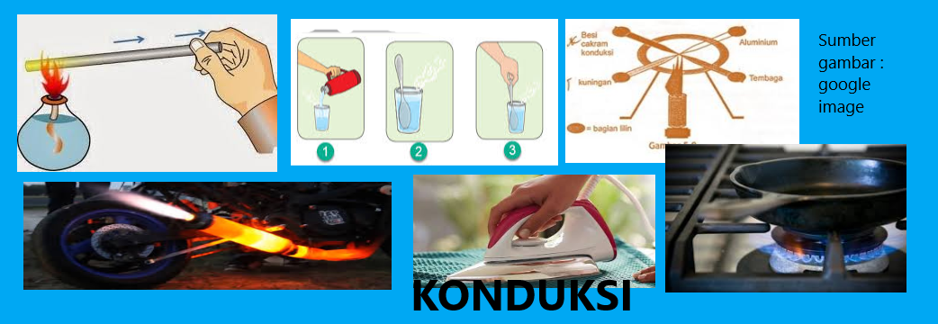 Hantaran Panas Dan Pemuaian Cahaya Mentari