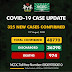Nigeria Confirms 1 Additional Death, 325 New COVID-19 Cases 