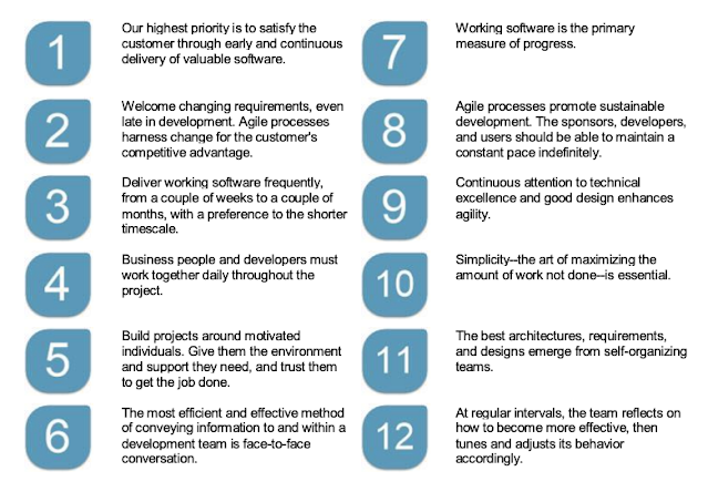 What is Agile Manifesto?What are the 12 Principles of Agile?ما هو بيان التطوير الرشيق الآجيل ؟ ما هي المبادئ الـ 12 في التطوير الرشيق الآجيل؟ ؟
