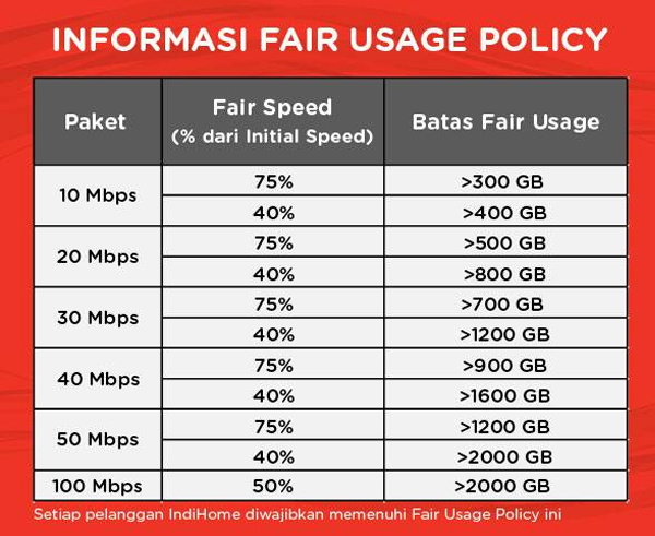 Layanan Internet IndiHome Kini Menggunakan Fair Usage Policy 