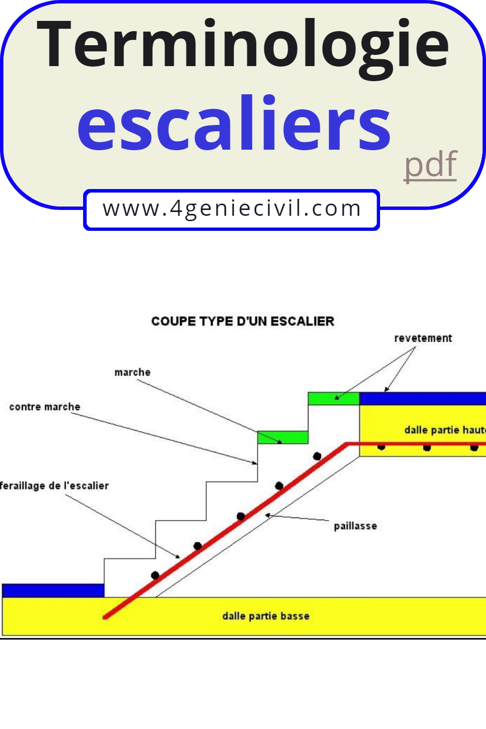 les differents types d'escaliers pdf, type d'escalier tournant, type d'escalier intérieur, different type d'escalier en beton