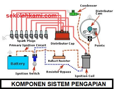 Komponen Sistem Pengapian 10 Jenis Dan Pembahasannya Sekolah Kami