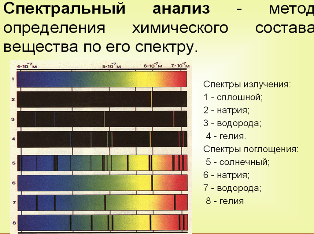 Спектры наблюдают с помощью. Спектр излучения химических элементов. Спектр излучения испускания таблица. Спектр поглощения и спектр испускания. Спектры излучения металлов таблица.