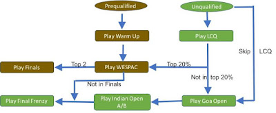 Road to WESPAC 2019