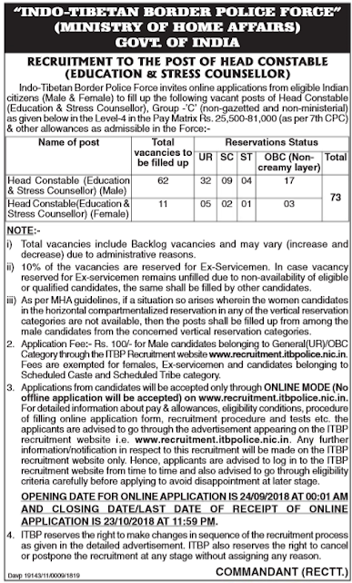 ITBP RECRUITMENT 2018