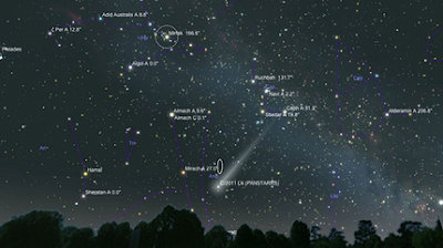EVENTOS ASTRONOMICOS 2013