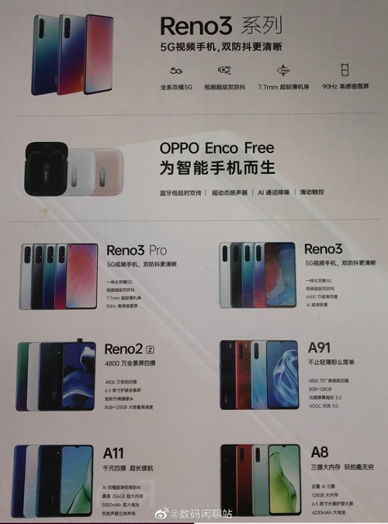 Alleged OPPO Poster Reveals A91, A8 Details