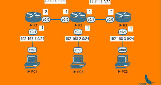 Konfigurasi Static Routing