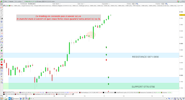 Trading CAC40 11/03/21