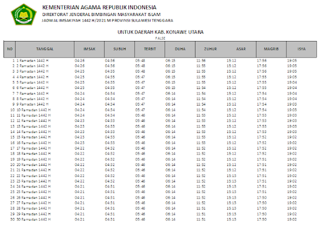 Jadwal Imsakiyah Ramadhan 1442 H Kabupaten Konawe Utara, Provinsi Sulawesi Tenggara
