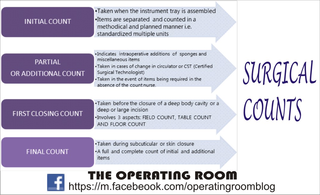 THE OPERATING ROOM 20160124