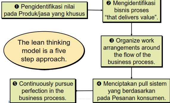 Lean Production