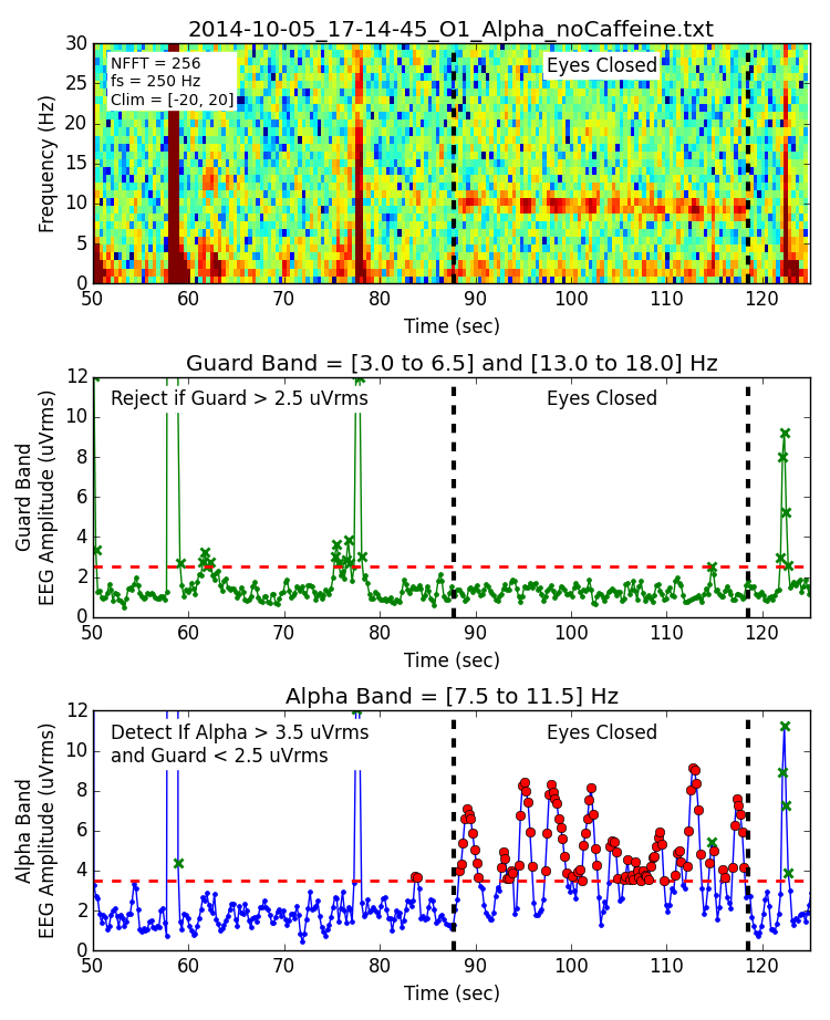 EEG Hacker Detecting Alpha Waves Guard Bands