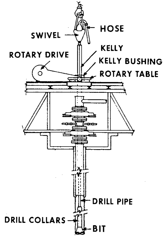 Drilling Tool Technologies DRILLING STRING
