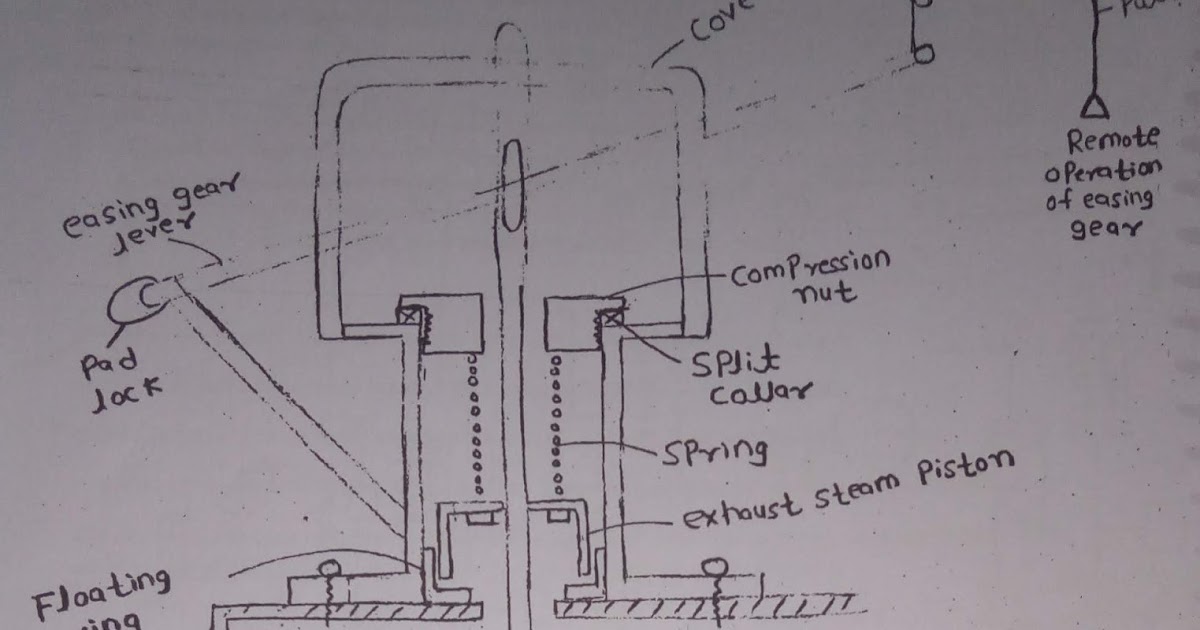Marine Sea Time different types of safety valve and its various part