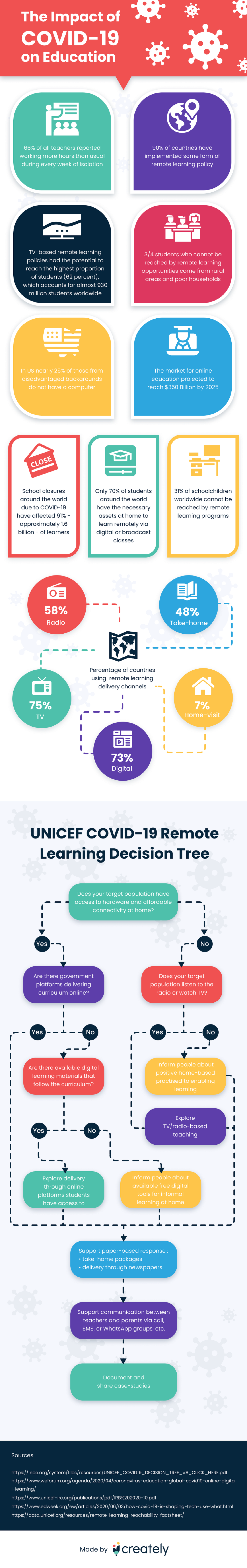 the-impact-of-covid-19-on-education-infographic