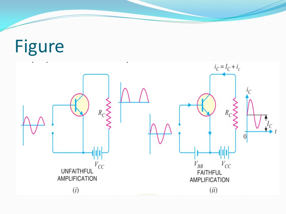 Basics Of Transistor Faithful Amplification Transisto vrogue.co
