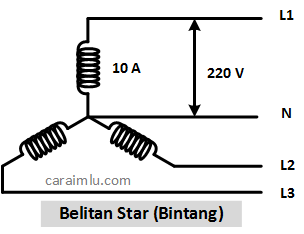 kenapa harus star dulu baru delta