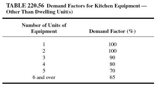 Non-Dwelling Buildings Load Calculations- Part Five ~ Electrical Knowhow