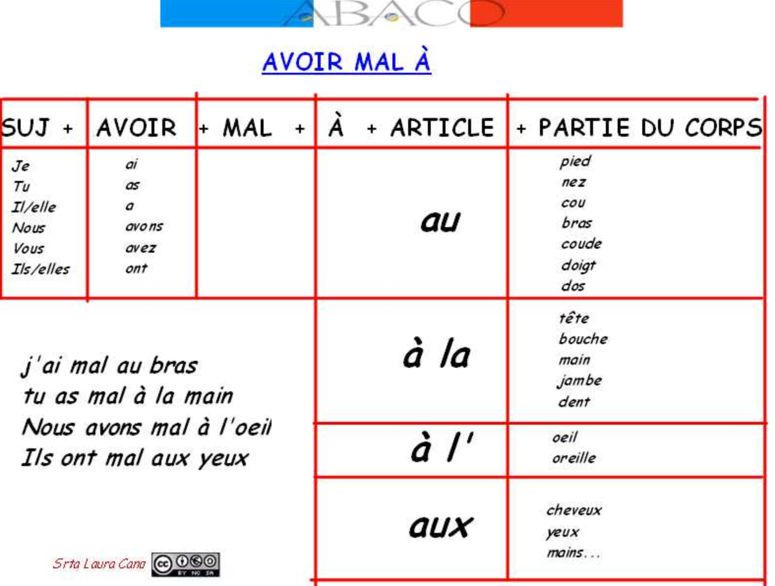 FLE AU LYCÉE AVOIR MAL À