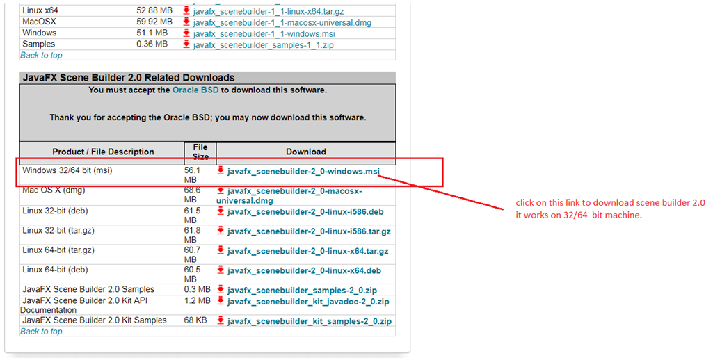 Setting Up Environment For JavaFX Project Development - Cool IT Help