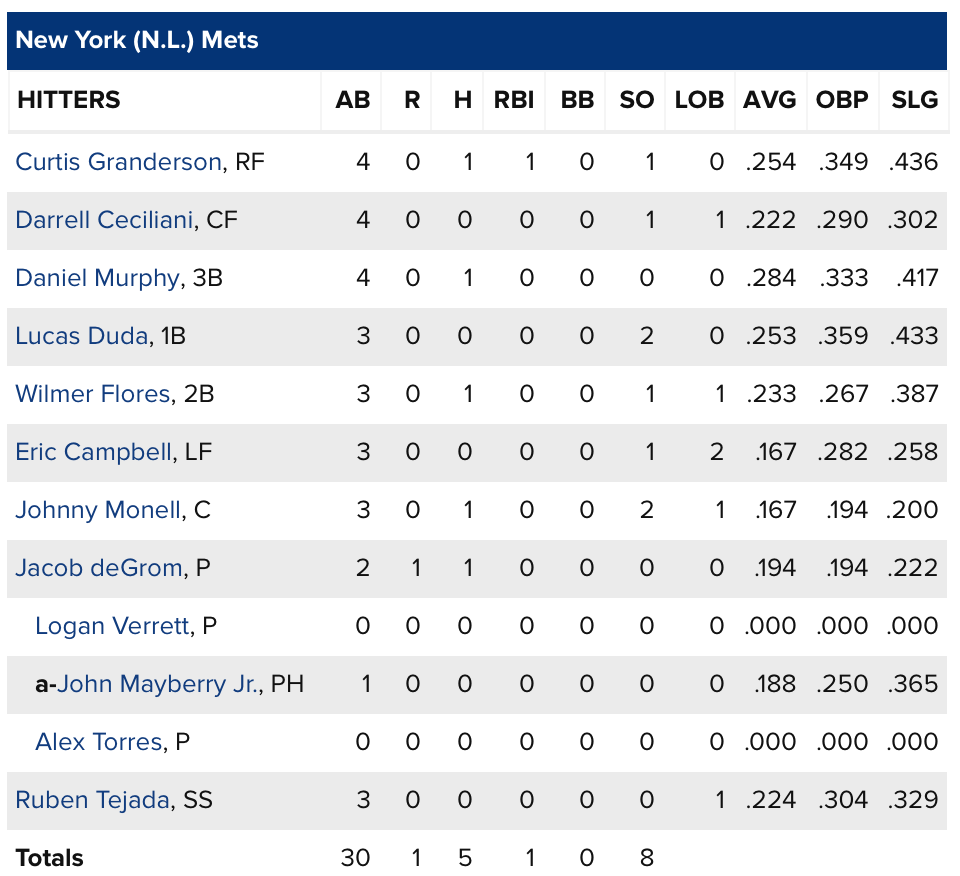 ny mets score live ny mets score live