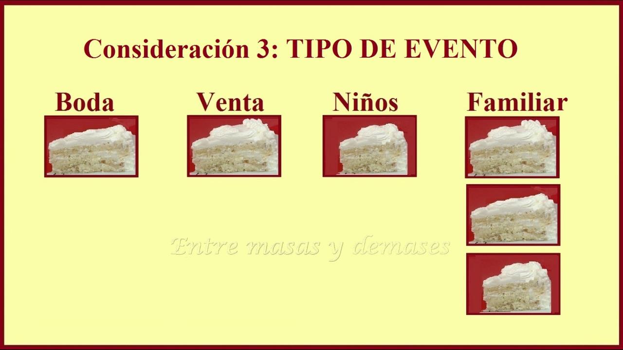Entre masas y demases Cómo calcular porciones de una torta