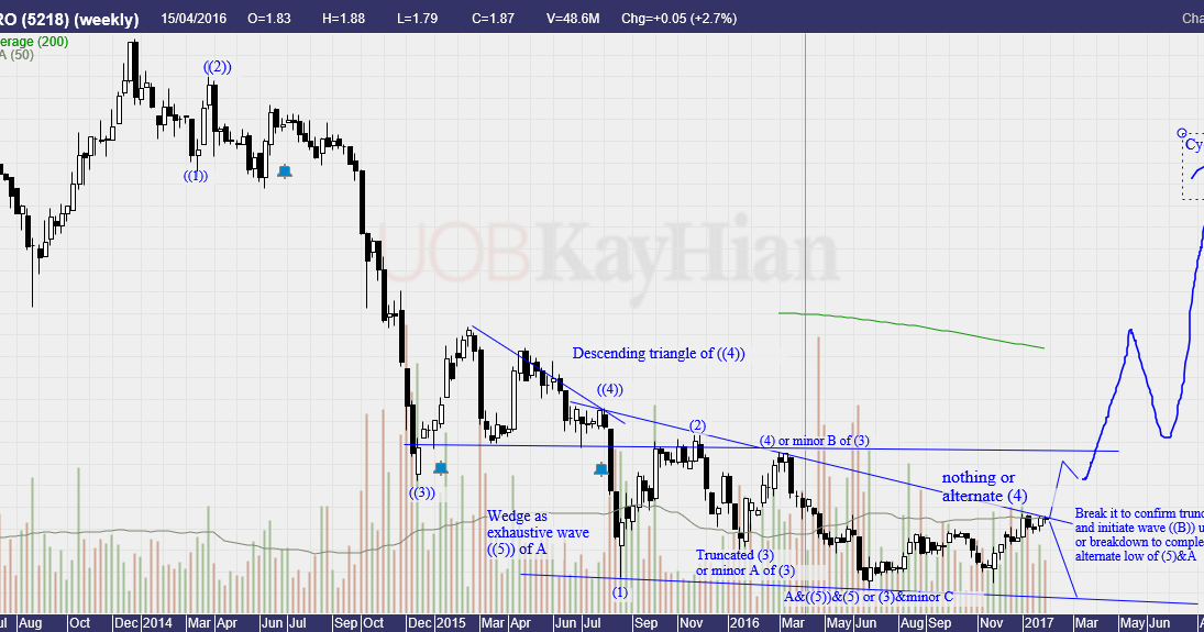 SpecTra Chart Speculation/Trading