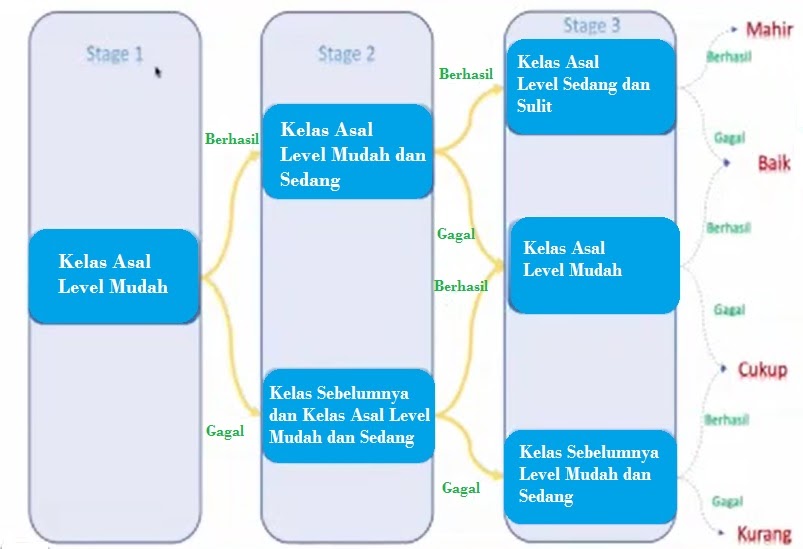 Skema Teknis Akm Berbasis Komputer Pengganti Unbk Wasito Info
