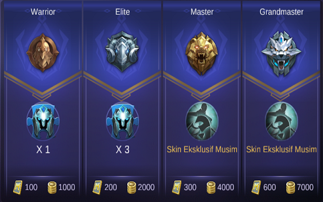 TINGKATAN RANKED DI MOBILE LEGENDS_Florence Clan DAFTAR URUTAN TINGKATAN RANKED DI MOBILE LEGENDS