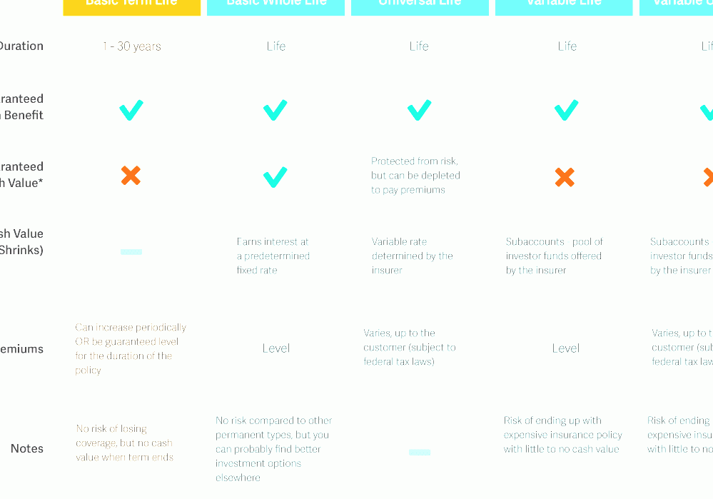 Variable Universal Life Insurance - Variable Life Insurance Quote