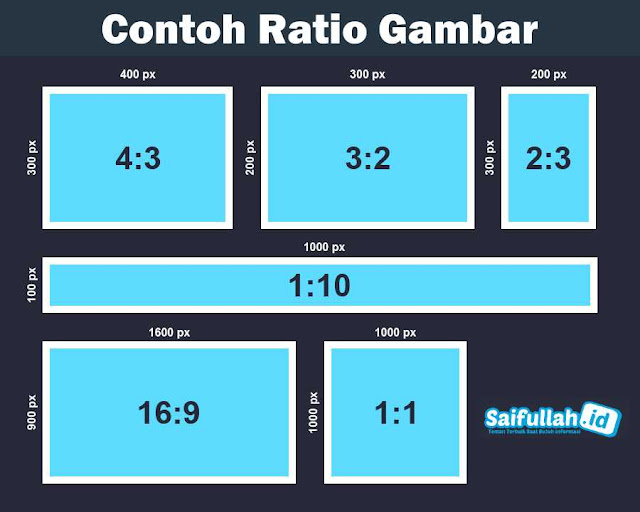 Cara Memperbaiki Thumbnail Related Post Median UI Yang Buram atau Blur