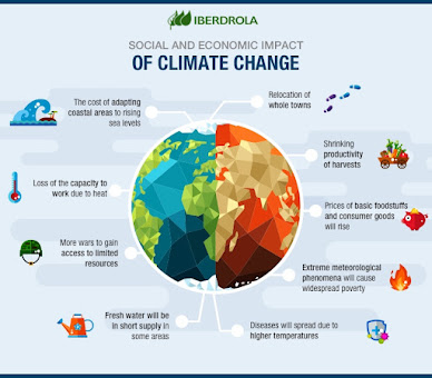 Infographic Impact Climate Change