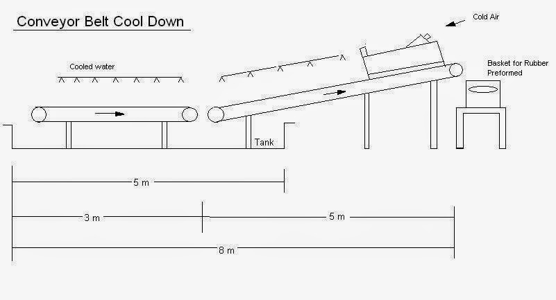 Banda transportadora