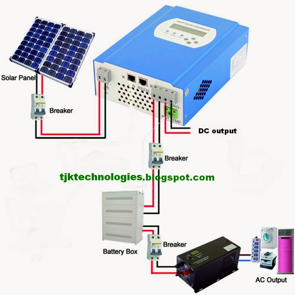 A Complete Guide about Solar Panel Installation. Step by Step Procedure