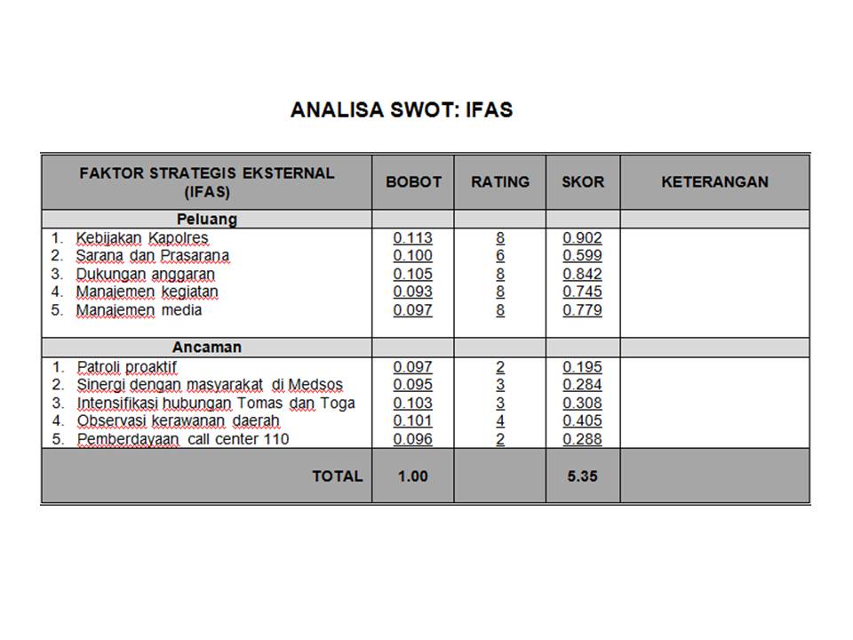 Menyusun Analisa Swot Pada Makalah Nkp Polisi Tactica