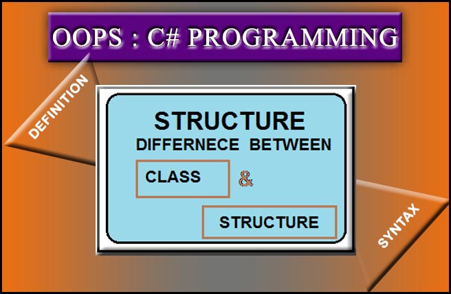 STRUCTURE IN C-SHARP ~ readrwrite blogs