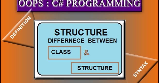 STRUCTURE IN C-SHARP ~ readrwrite blogs