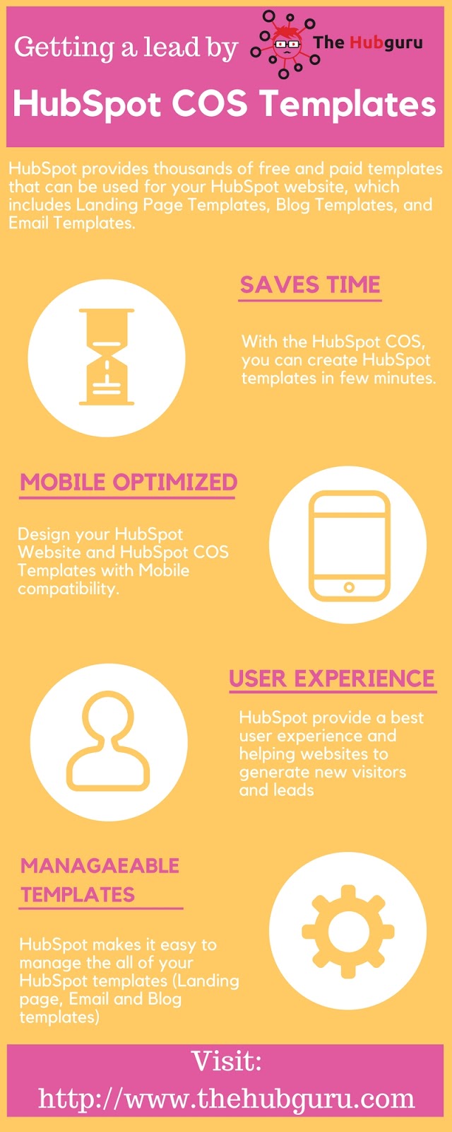 How HubSpot COS Templates can Help to Generate More Visitors or