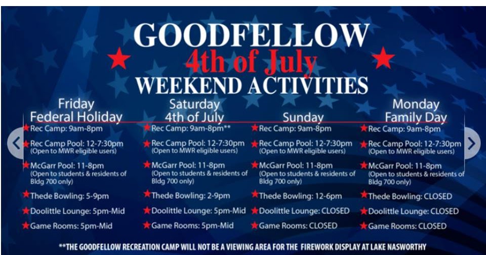 State of the Division City and Goodfellow AFB Restrict Lake Nasworthy