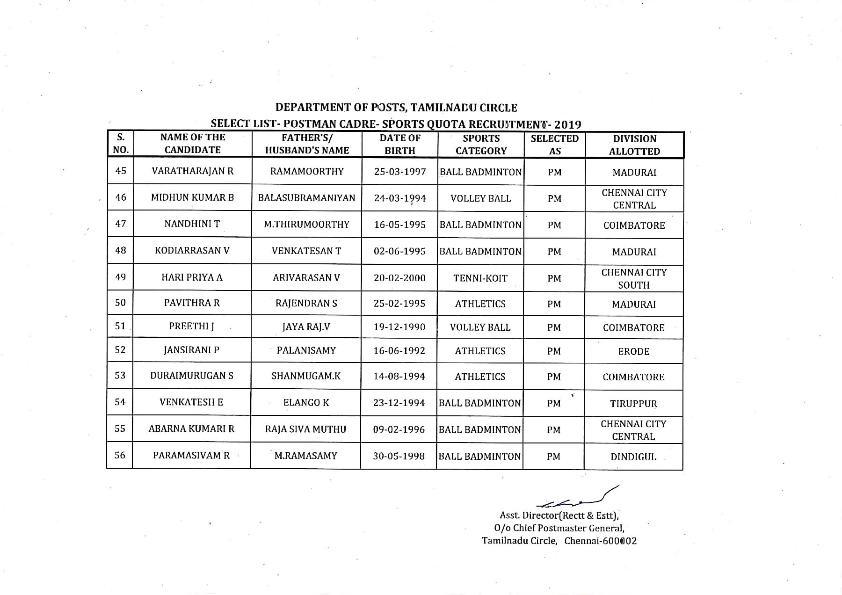 Sports Quota Recruitment 2019, Tamilnadu Circle List of Selected