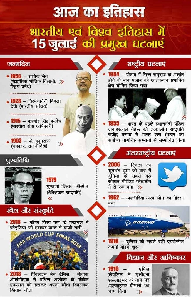 आज का इतिहास 15 July This Day in History Today in History in Hindi
