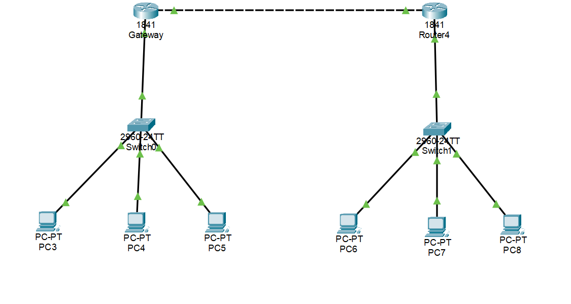 DHCP(Dynamic Host Configuration Protocol)