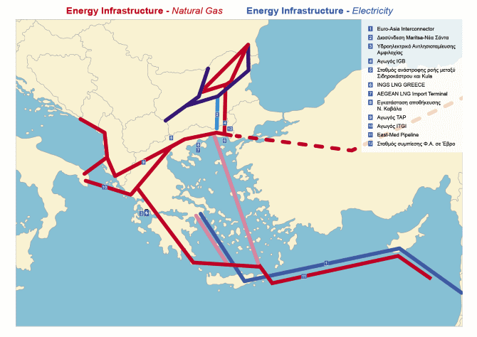 Ελλάδα: ενεργειακός κόμβος - East-Med, EuroAsia Interconnector.